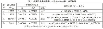 基于层次分析法（AHP）的技工院校学生学习质量评价模型的构建