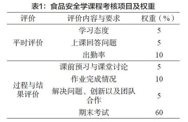基于工科建设的食品安全学课程教学改革探讨