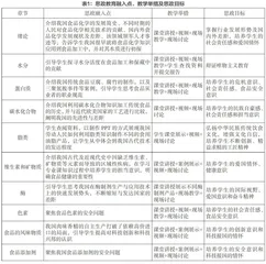 食品化学课程思政教学改革的探索