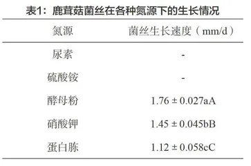 鹿茸菇生态学特性与液体菌种配方的优化研究