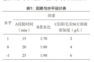 响应面优化信阳毛尖绿茶饮料工艺探究