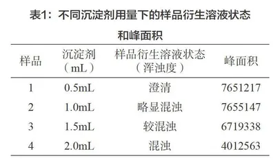 婴幼儿配方食品（乳粉）中牛磺酸样品前处理方案的研究（HPLC-柱前衍生法）