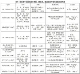 食品中四环素类、磺胺类、喹诺酮类 兽药残留量测定现状分析及对策建议