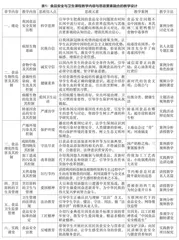 课程思政视角下食品安全与卫生课程教学改革探索
