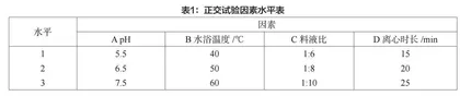 白芸豆中α-AI的提取工艺及白芸豆山楂复合饮料的工艺研究