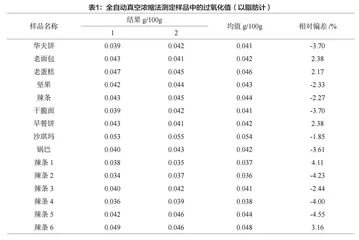 全自动真空浓缩法快速测定食品中的过氧化值