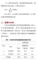 宁夏牛奶脂肪酸特异性组分含量比较研究