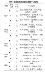 生姜红糖营养面包的研制工艺分析