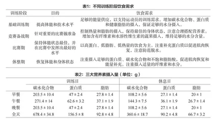 食品营养搭配对乒乓球运动员身体机制的影响