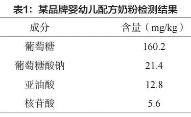 色谱-质谱联用技术在食品检测中的应用探究