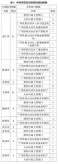 广西烹饪教育现状调查研究