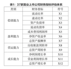 基于因子分析法的面业上市公司综合竞争力评价