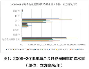 海合会国家粮食安全的发展现状与合作前景探究