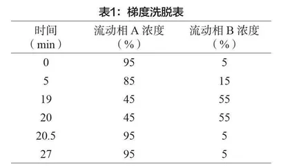 对畜禽水产中药物残留检测方法的探索研究