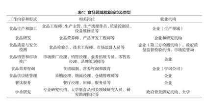 人工智能发展背景下食品科学与工程专业就业影响与机遇
