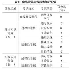 多元教学模式在食品营养学中的应用研究