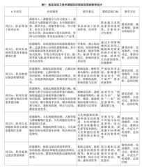 食品深加工技术课程思政元素的挖掘与实践 