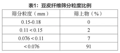 大豆膳食纤维的性质及其在烘焙食品中的应用探析