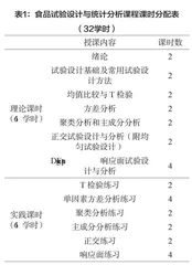 基于食品专业的食品试验设计与统计分析课程教学改革的思考