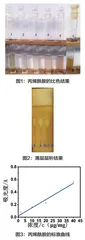 植物肉中丙烯酰胺的检测在食品仪器分析科教融合中的应用研究