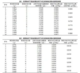 抗氧化剂TBHQ对辣条过氧化值的影响分析