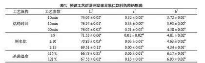 关键工艺步骤对澳洲坚果全果仁饮料品质的影响