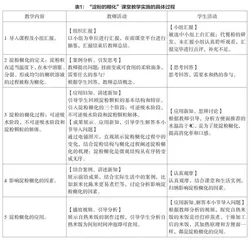 专创融合视角下基于ADDIE模型的创新创业课堂教学