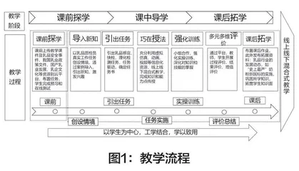 食品理化检验课程改革探索与实践