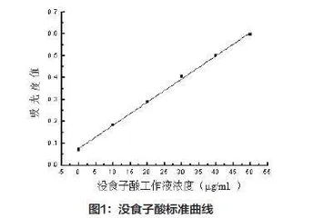 绿茶久置后茶多酚含量变化对运动员身体机能的影响研究