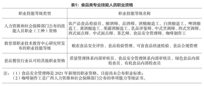 食品类专业1+X证书制度的探索与实践 