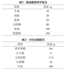 红曲黄色素在食品中的应用研究