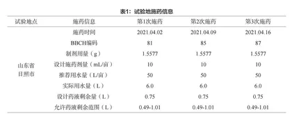 25%戊菌唑水乳剂在草莓上的残留试验