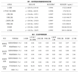 基于多指标成分含量测定的香蕉酒质量评价方法研究