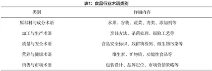 食品行业术语的英语翻译策略研究