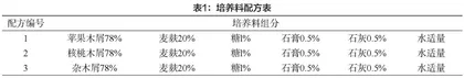 不同代料基质对黑木耳营养成分的影响