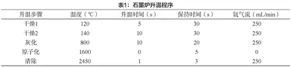 石墨炉原子吸收法测定破壁灵芝孢子粉类保健品中的铅含量