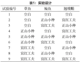 红茶添加种类对风干鱼制品品质的影响研究