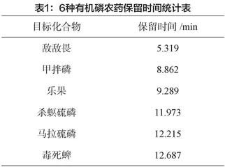 粮油食品质量检测中气相色谱技术的应用研究