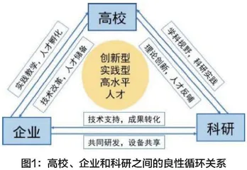 产学研融合背景下动植物检验检疫学课程的教学改革和创新