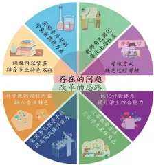基于OBE教育理念探讨食品与生物专业生物化学课程教学改革