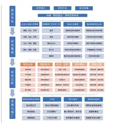 食品检验检测技术专业课程思政教学体系建设探索与实践