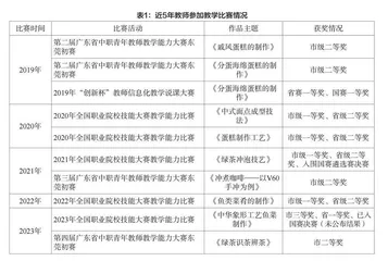 中职西餐烹饪专业岗课赛证融通路径探索