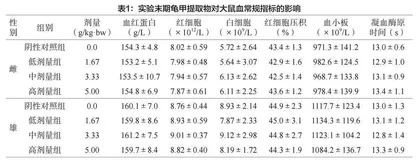 龟甲提取物作为保健食品原料的安全性研究
