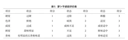 紫美人萝卜干的标准化生产工艺探索