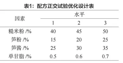 加热即食再造笋米制备工艺优化