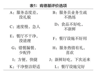 基于ACSI模型识别城市肯德基顾客满意度影响因素研究