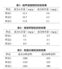新疆恰玛古主要功能性成分高效分离提制的研究