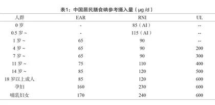 乳品碘与人体碘营养