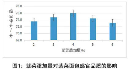 紫菜面包加工工艺优化途径分析