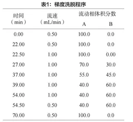 蒸发光散射法测定特殊医学用途婴儿氨基酸配方食品中氨基酸含量